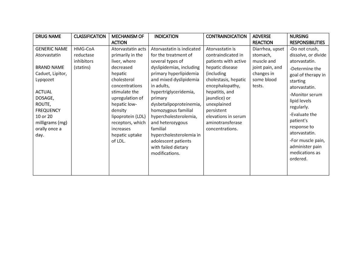 DRUG Study Atorvastatin DRUG NAME CLASSIFICATION MECHANISM OF ACTION   Thumb 1200 927 