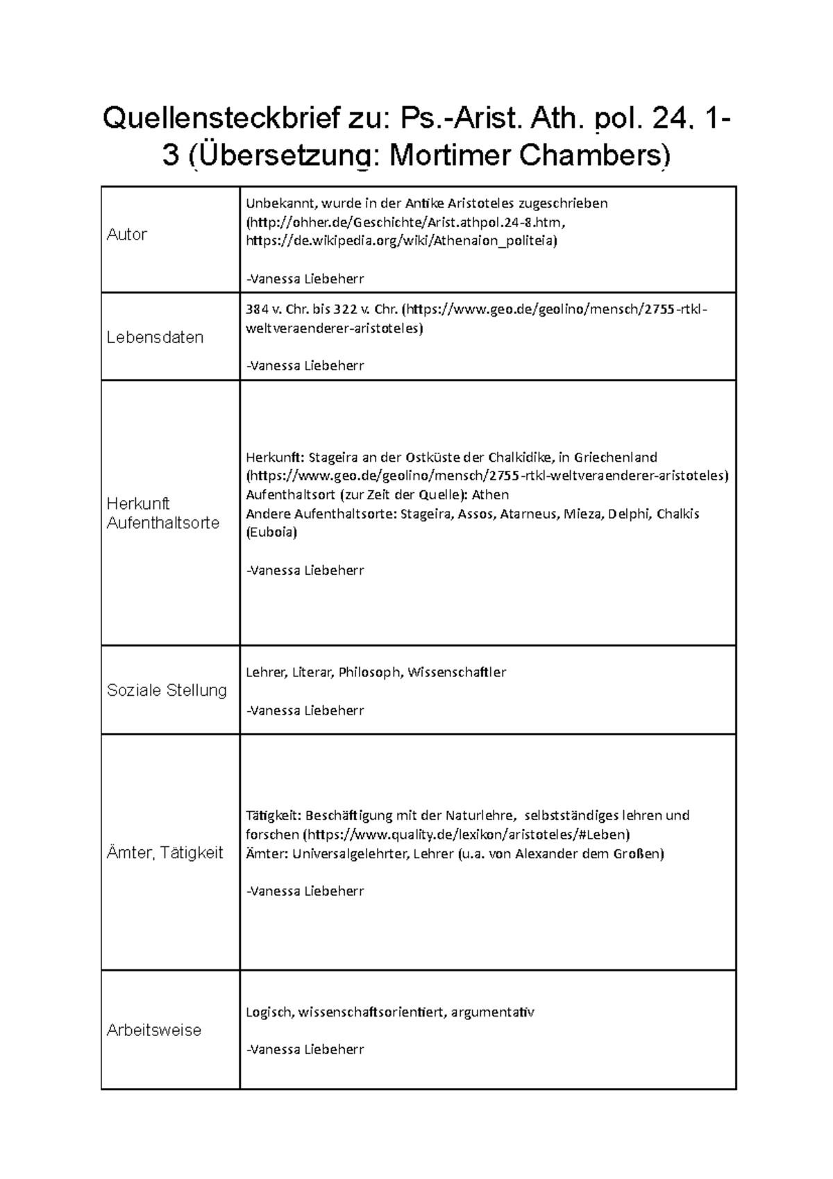 Wie Schreibt Man Eine Quellenkritische Einleitung Steckbrief Quellen Gruppe 4 - Quellensteckbrief zu: Ps.-Arist. Ath. pol