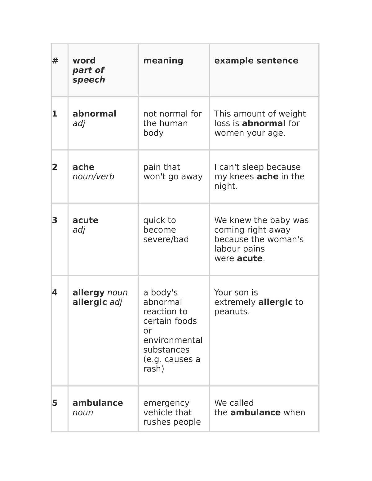 lista-de-palabras-m-idcas-semana-5-word-part-of-speech-meaning