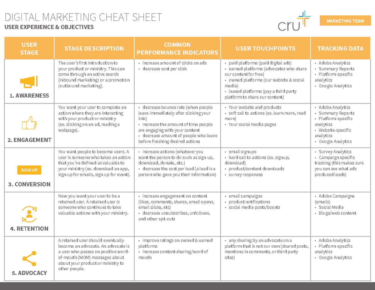 Digital experience cheat sheet - USER STAGE STAGE DESCRIPTION COMMON ...