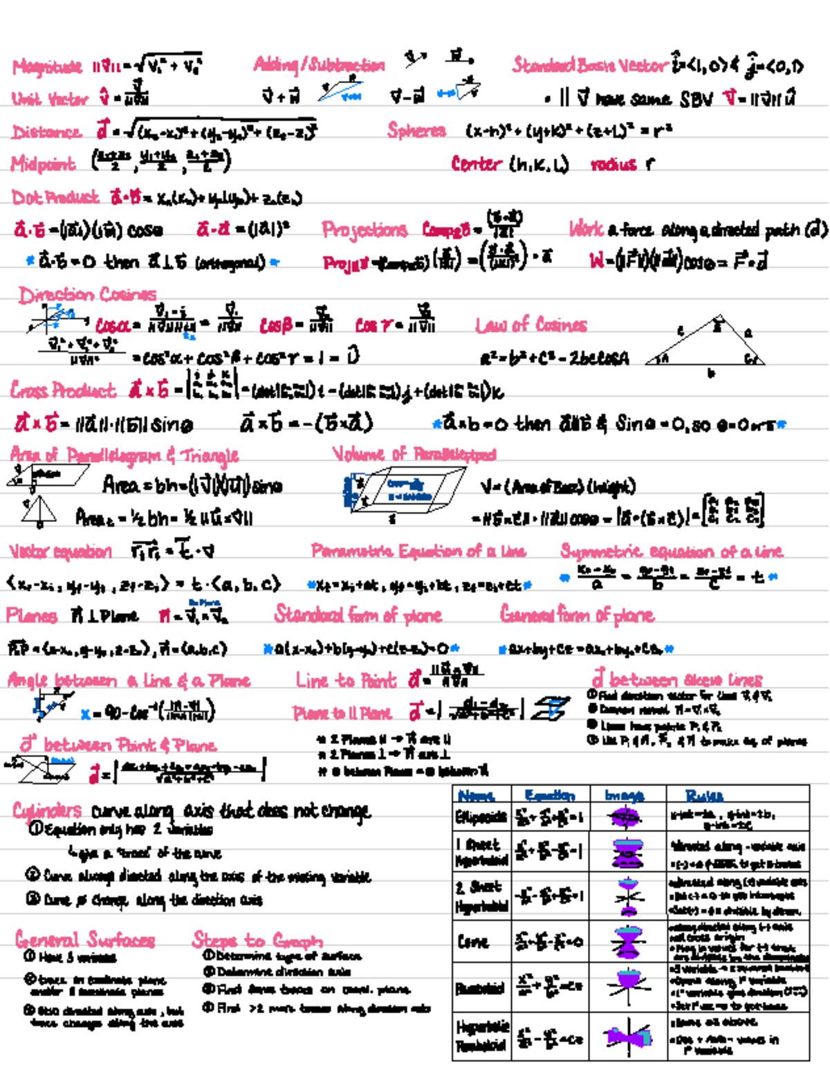 Exam 1 Note Sheet - Summary Multivariable And Vector Calculus ...