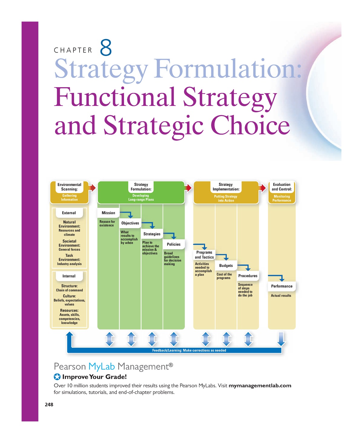 Mandatory Reading Week 10 Global Business Strategy - 248 Strategy ...