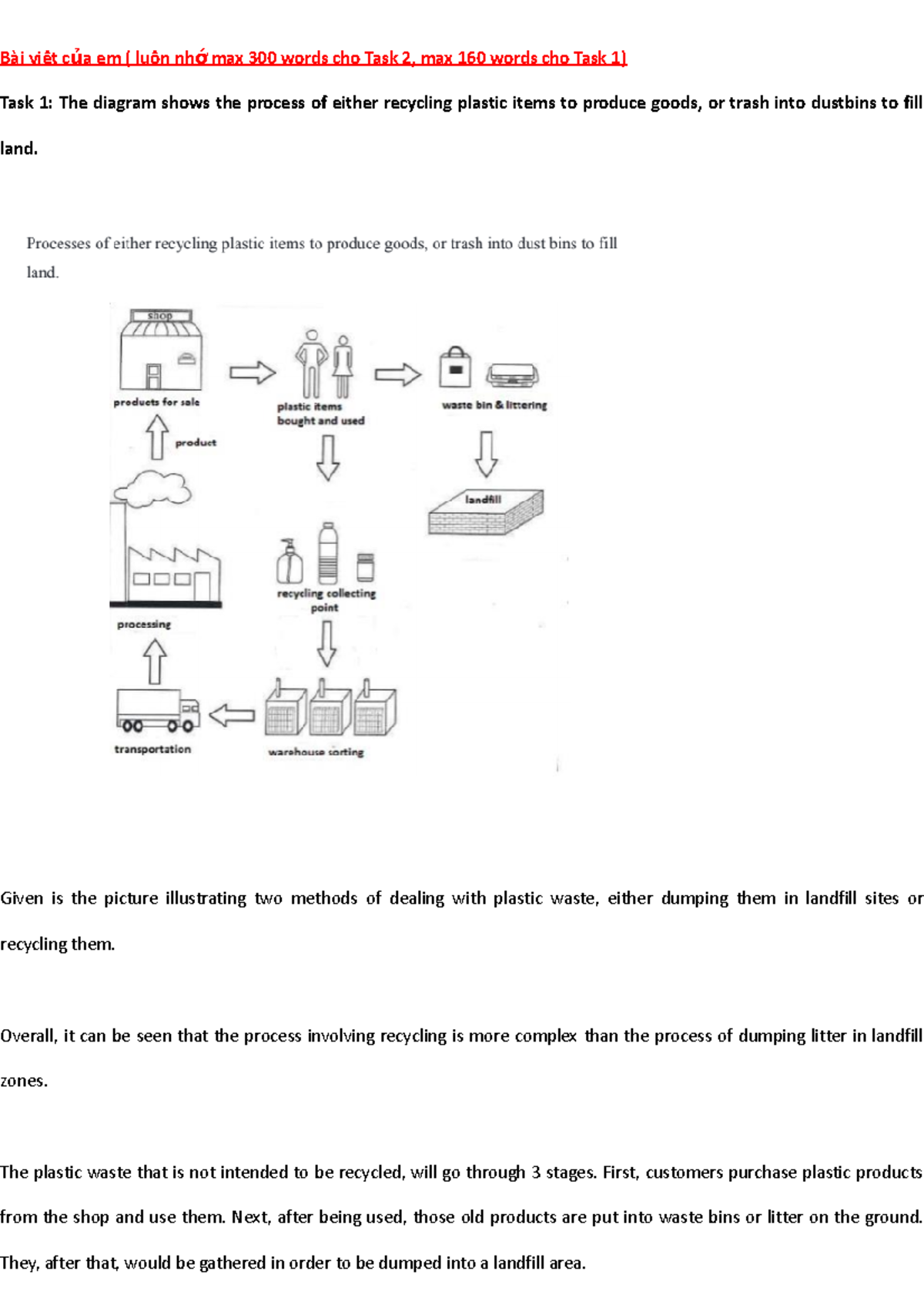 Copy of Task 1 The diagram shows the process of either recycling