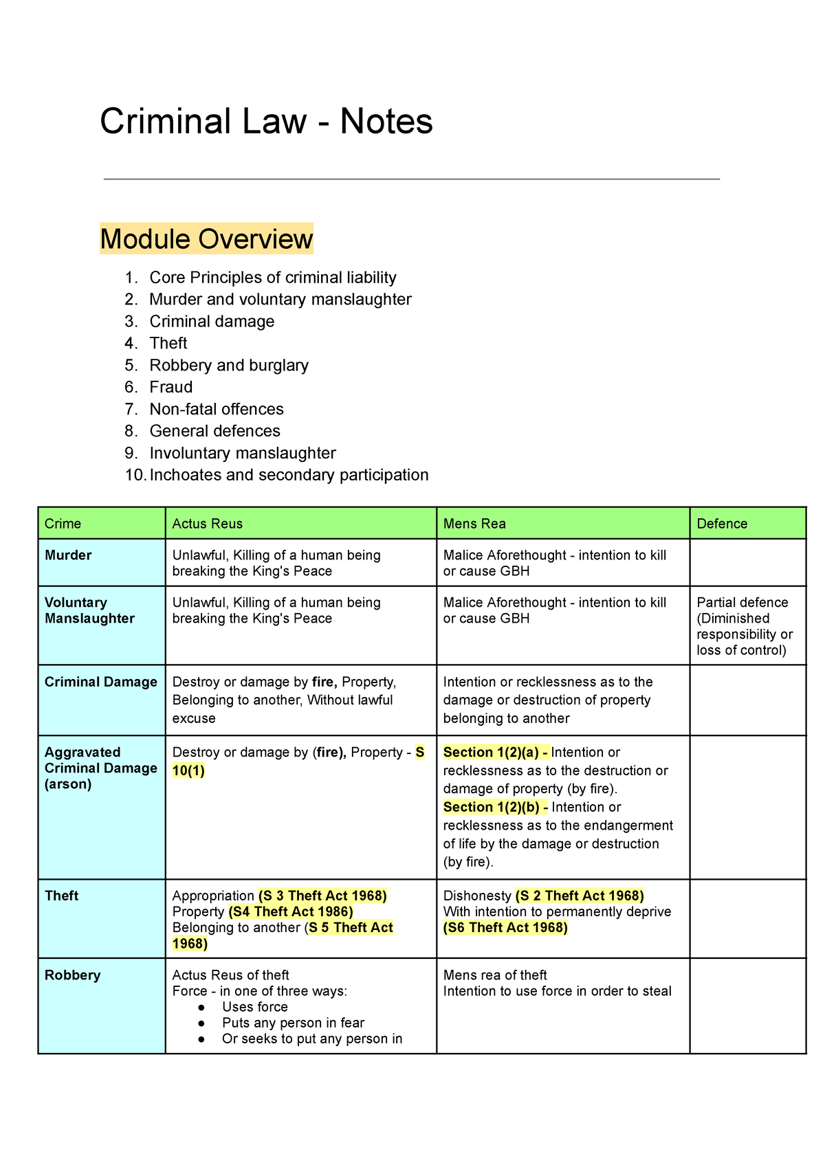 Criminal Law - Notes - Criminal Law - Notes Module Overview 1. Core ...