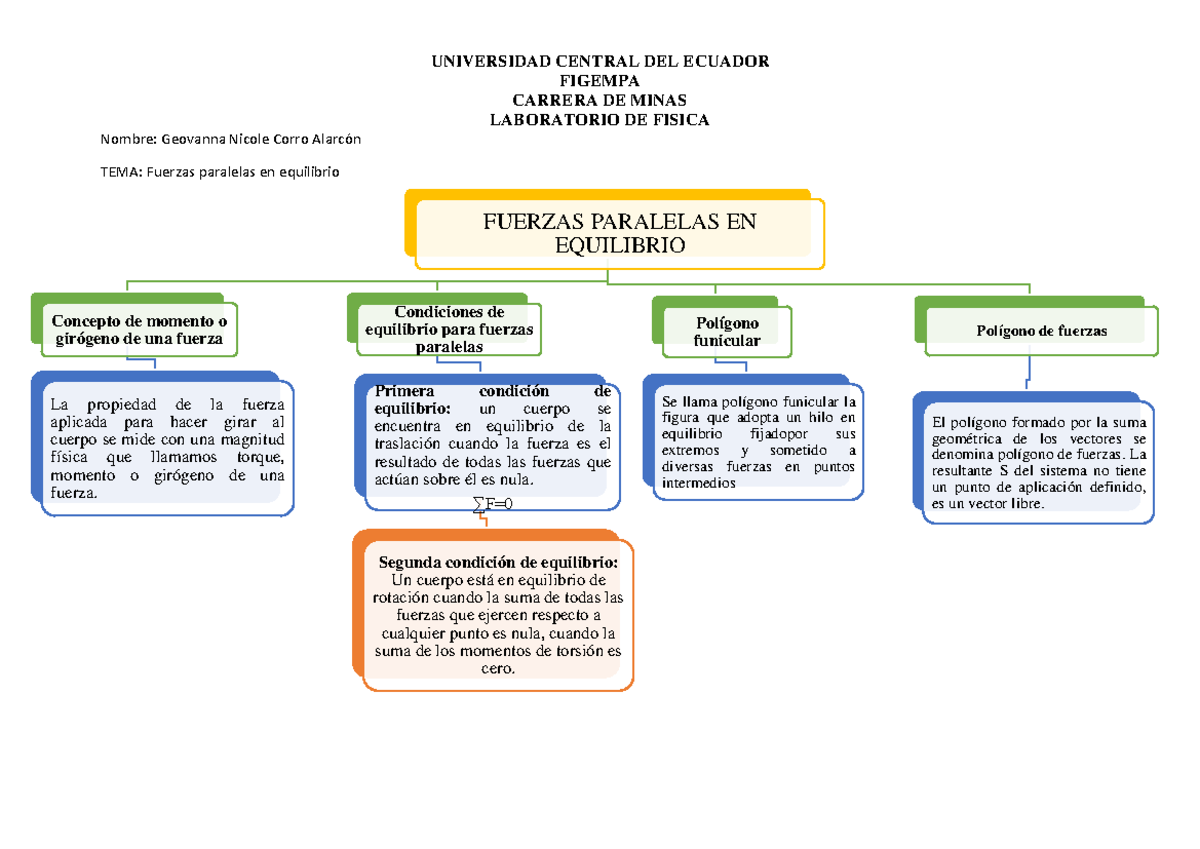 Fuerzas Paralelas En Equilibrio UNIVERSIDAD CENTRAL DEL ECUADOR 