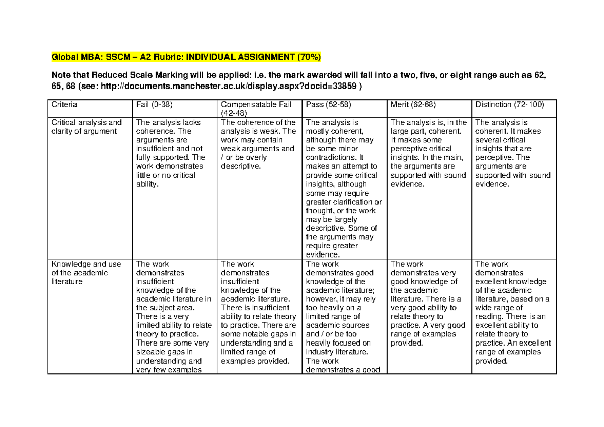 SSCM Jan-24 A2FIA Rubric - Global MBA: SSCM – A 2 Rubric: INDIVIDUAL ...