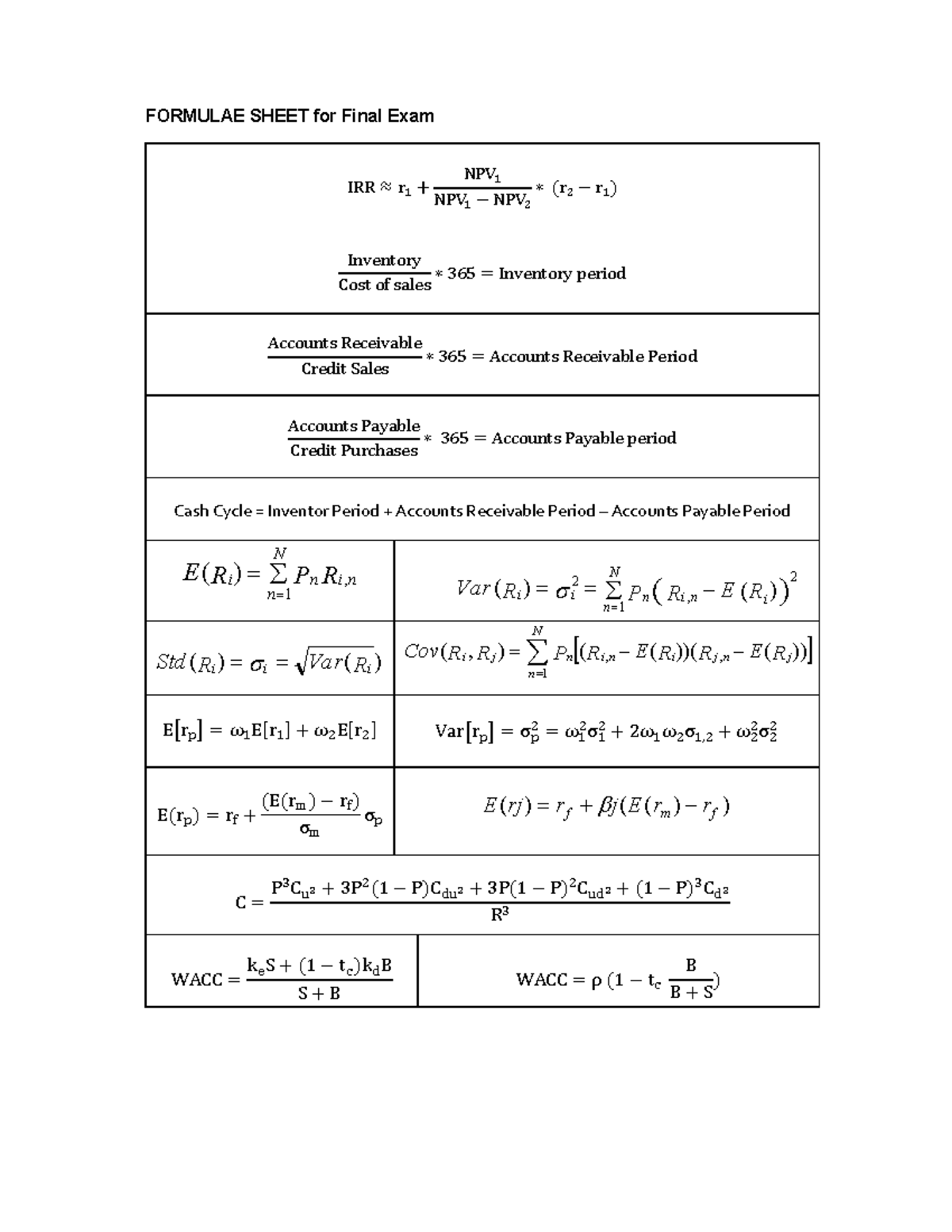 Formulae Sheet For Final Exam - FORMULAE SHEET for Final Exam IRR≈r ଵ ...