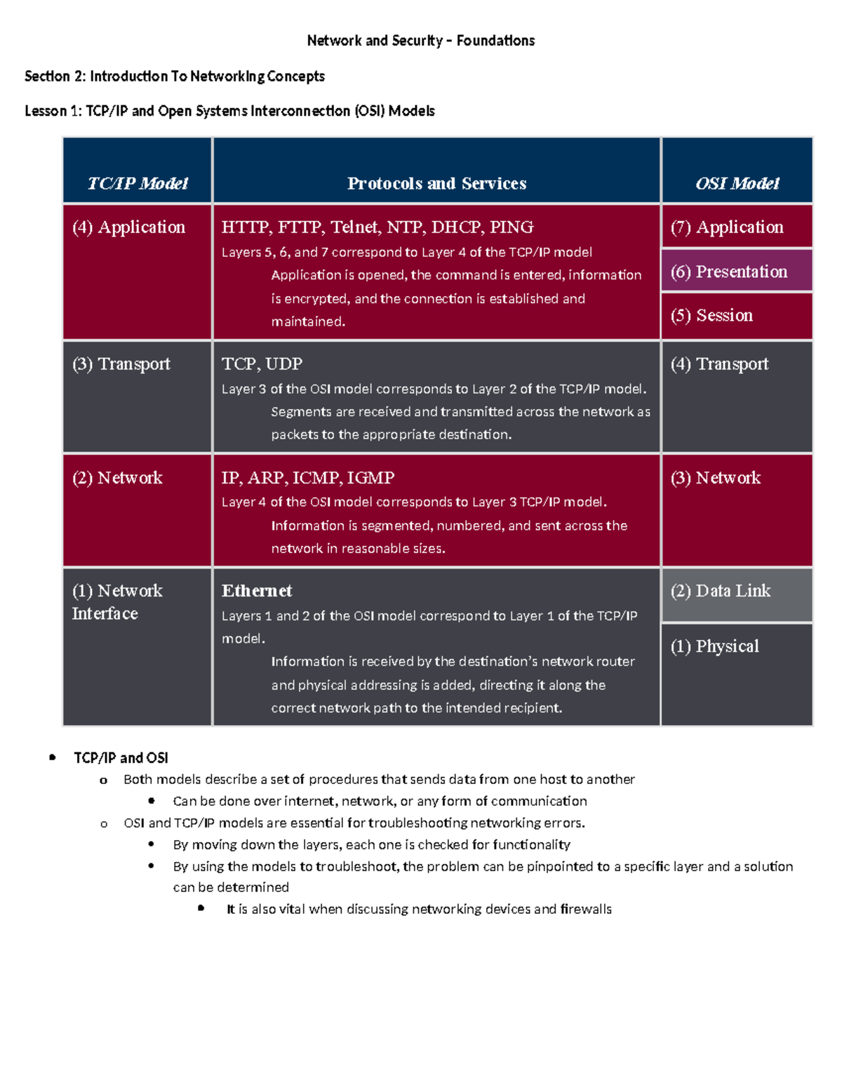 Network and Security - Foundations - Network and Security – Foundations ...