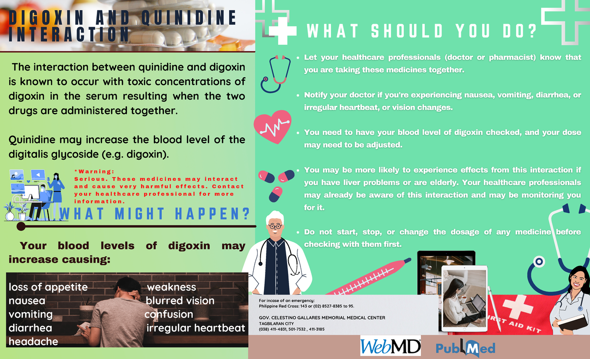 Digoxin and quinidine interaction W H A T M I G H T H A P P E N? W H
