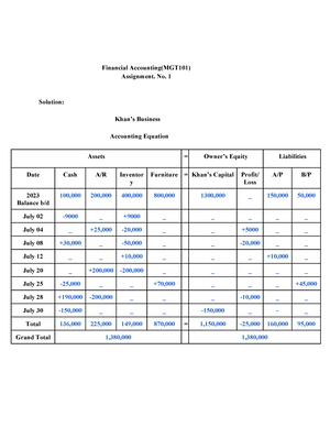 microeconomics (eco402) assignment # 01