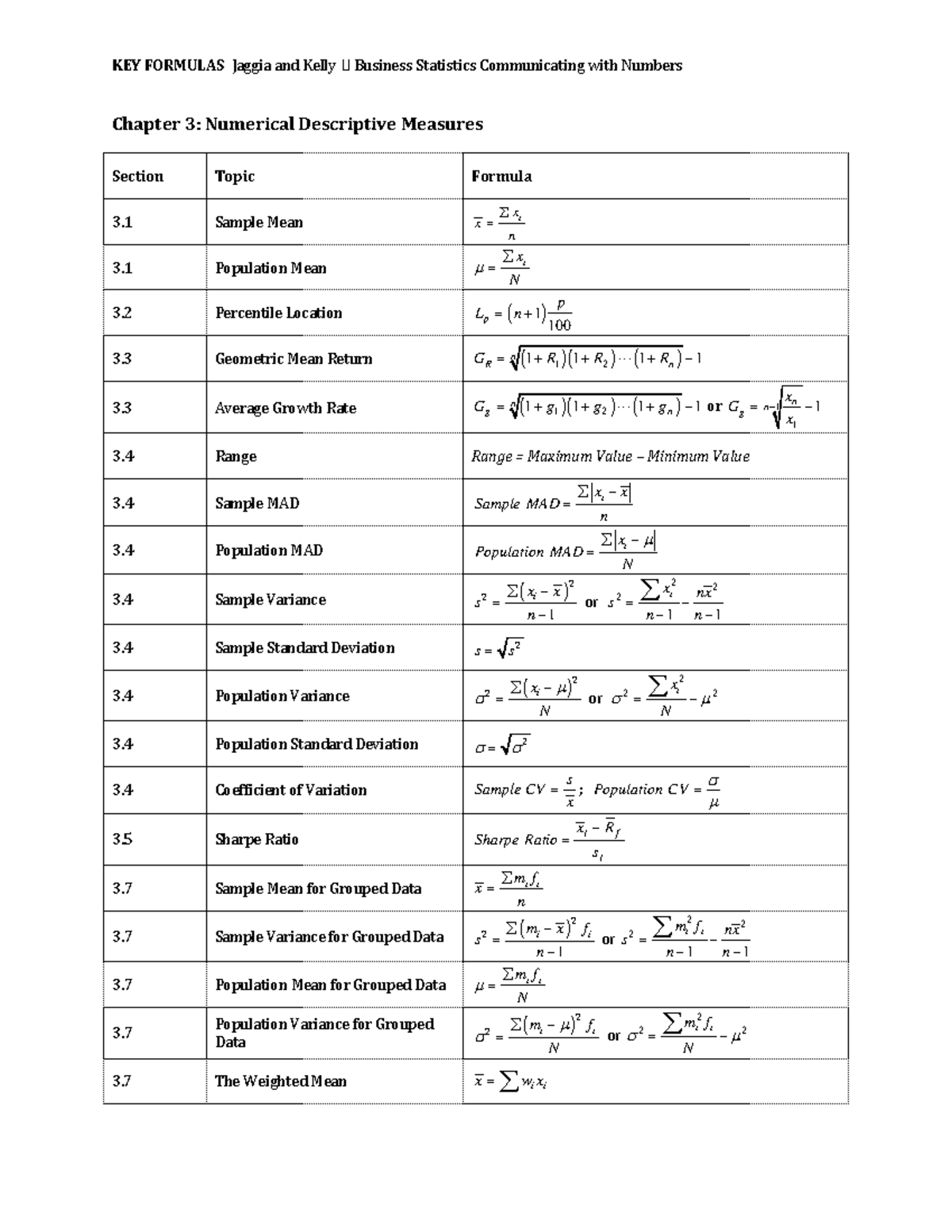 Formelblad Statistik - KEY FORMULAS Jaggia and Kelly Business ...