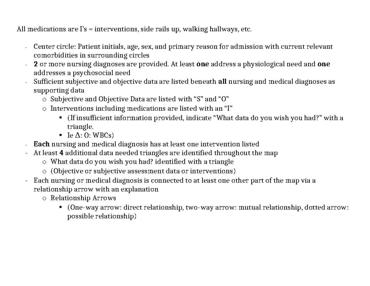 Concept Map (blank) - All medications are I’s = interventions, side ...