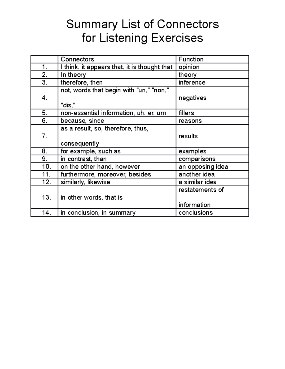 Connectors Summary List of Connectors for Listening Exercises