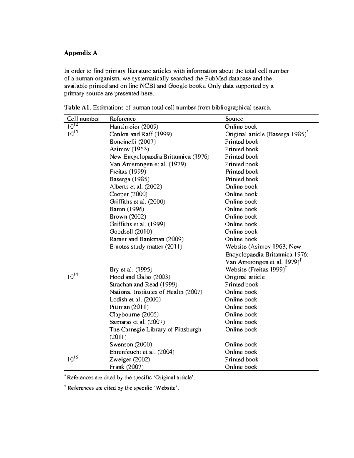 cell-count-number-of-cells-in-different-tissue-and-organs-appendix