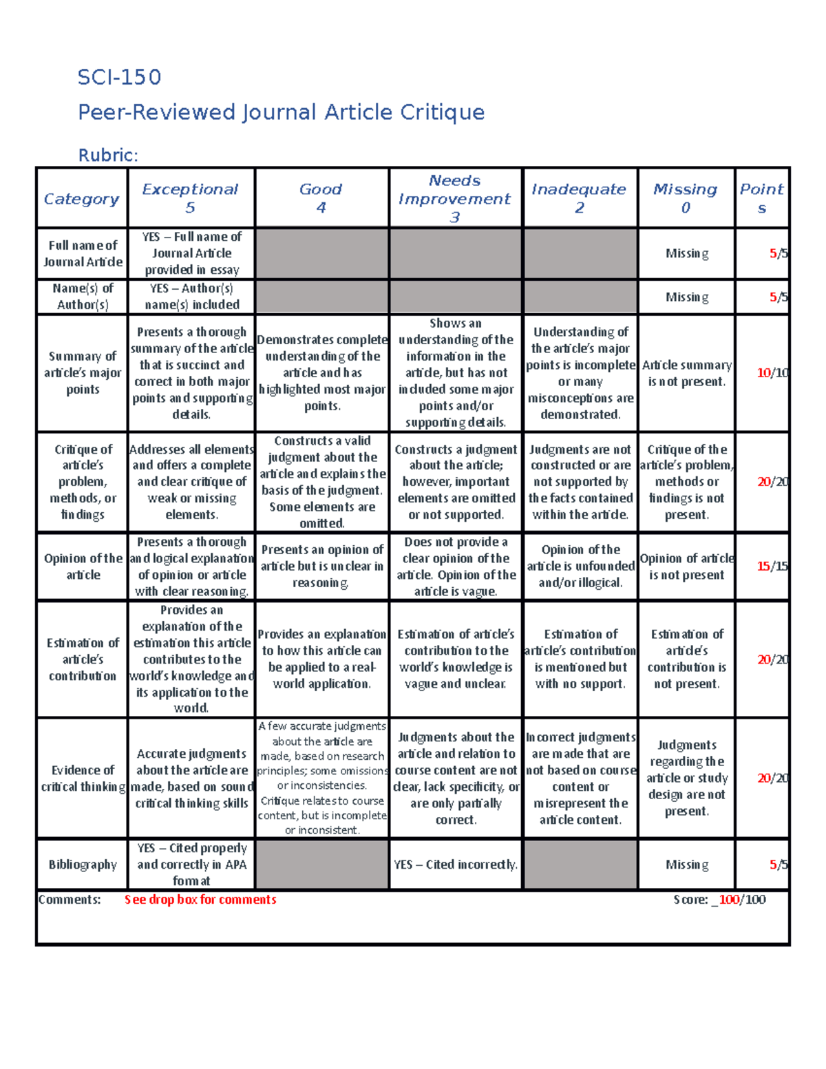 where is an assignment rubric located gcu