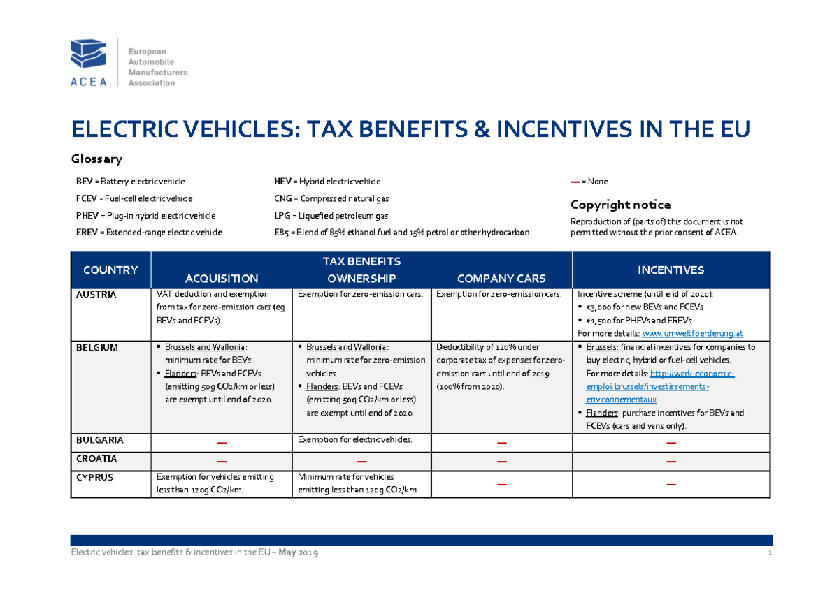 Electric vehiclesTax benefits incentives in the EU2019 ELECTRIC