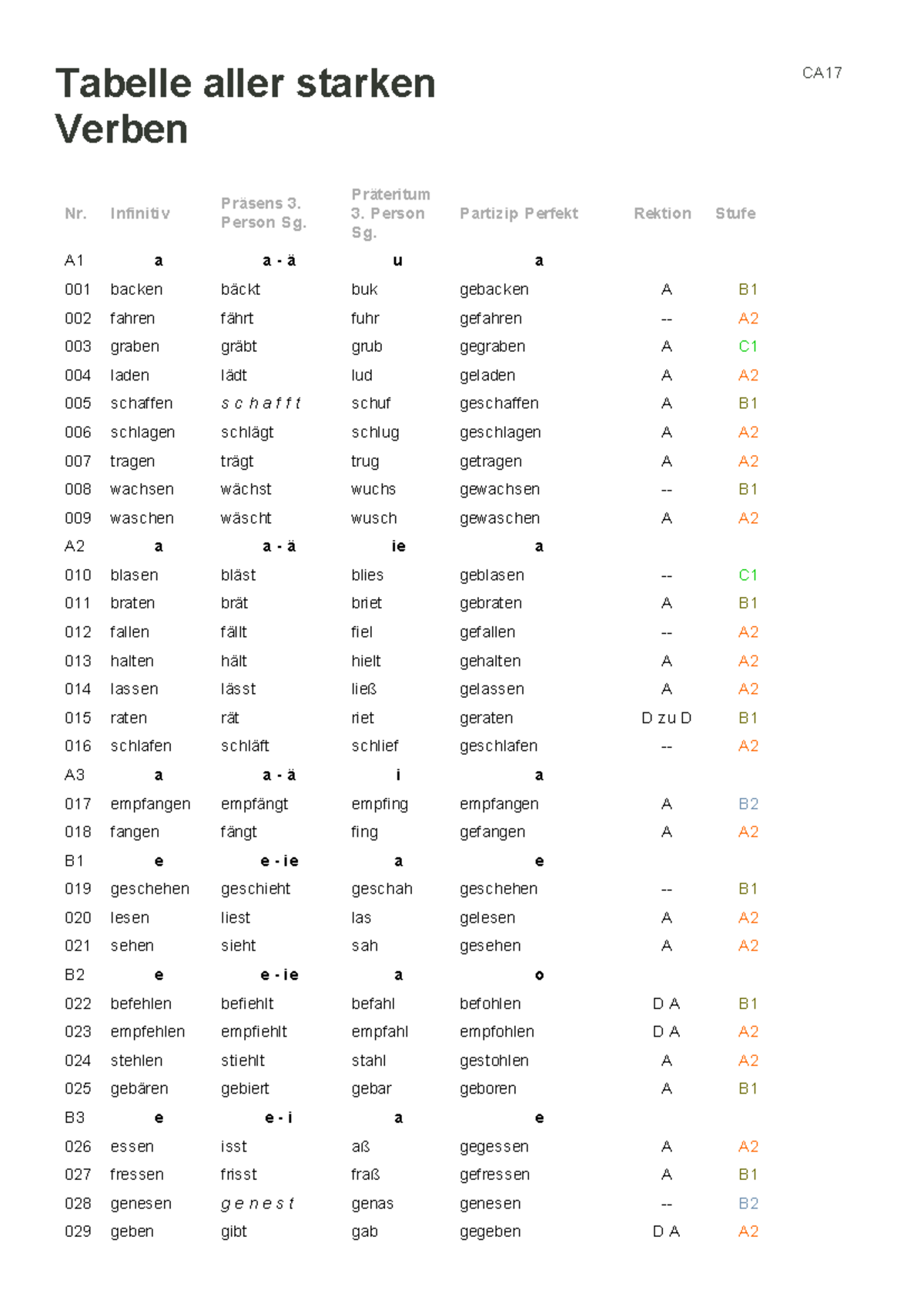 Tabelle aller starken Verben Tabelle starker Verben - Tabelle aller