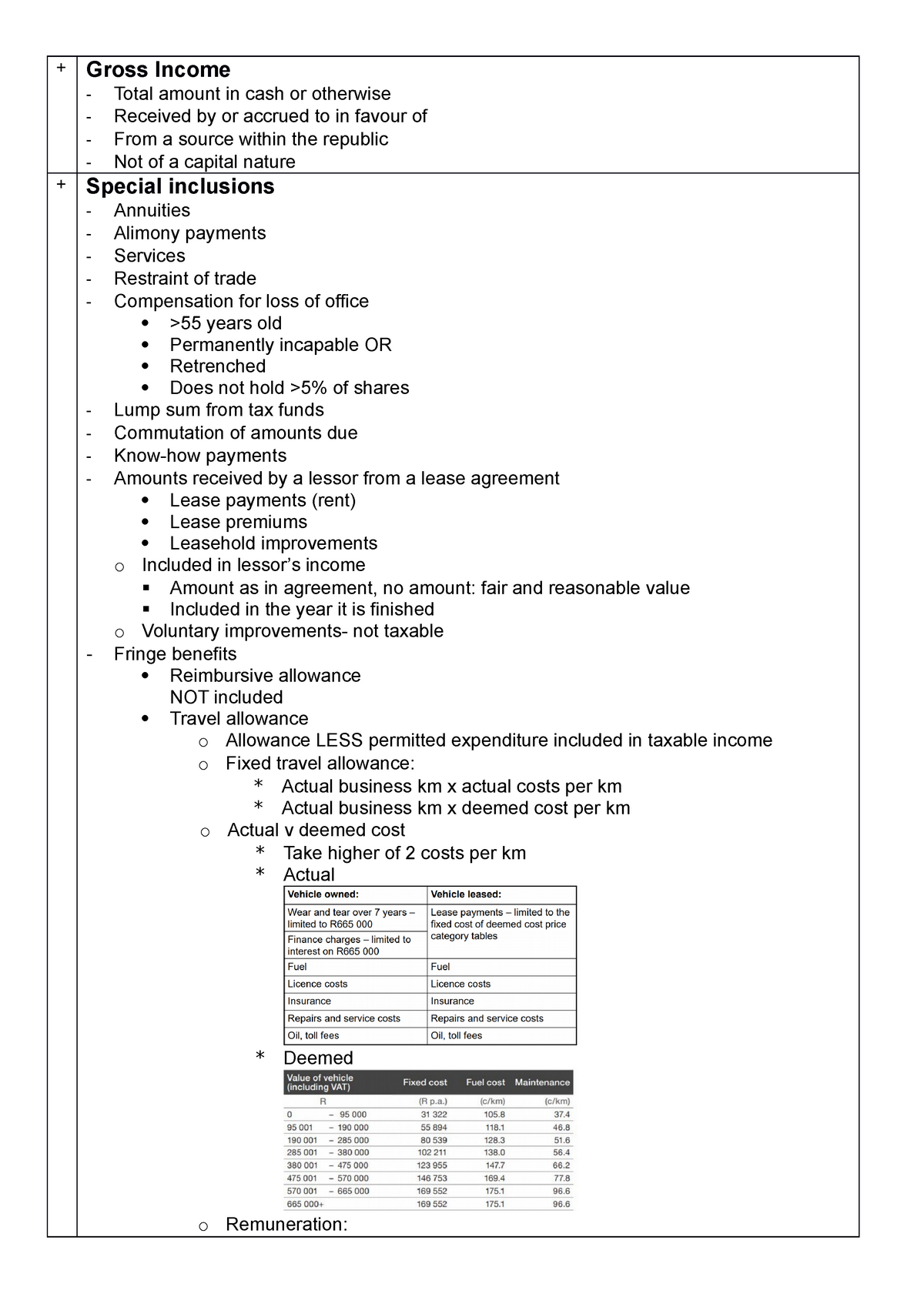 Full Summary Income Tax Calculation BEL 200 UP Studocu