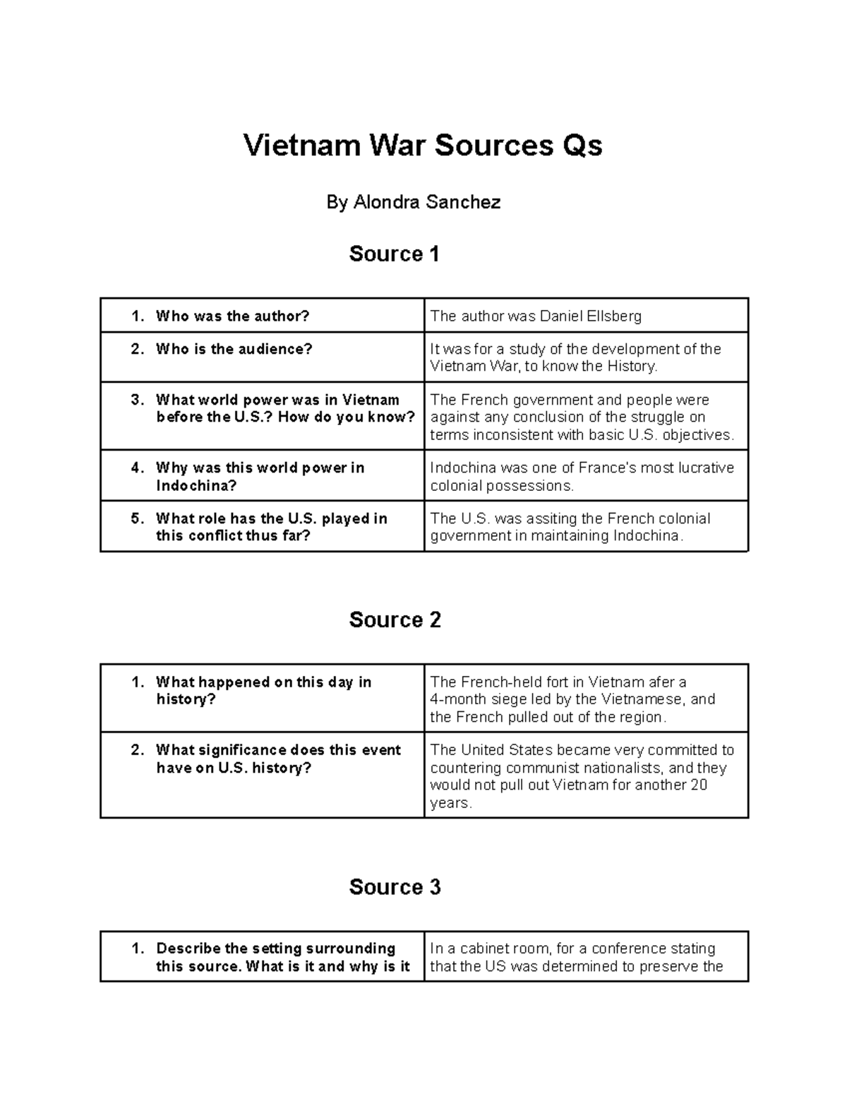 research questions about vietnam war