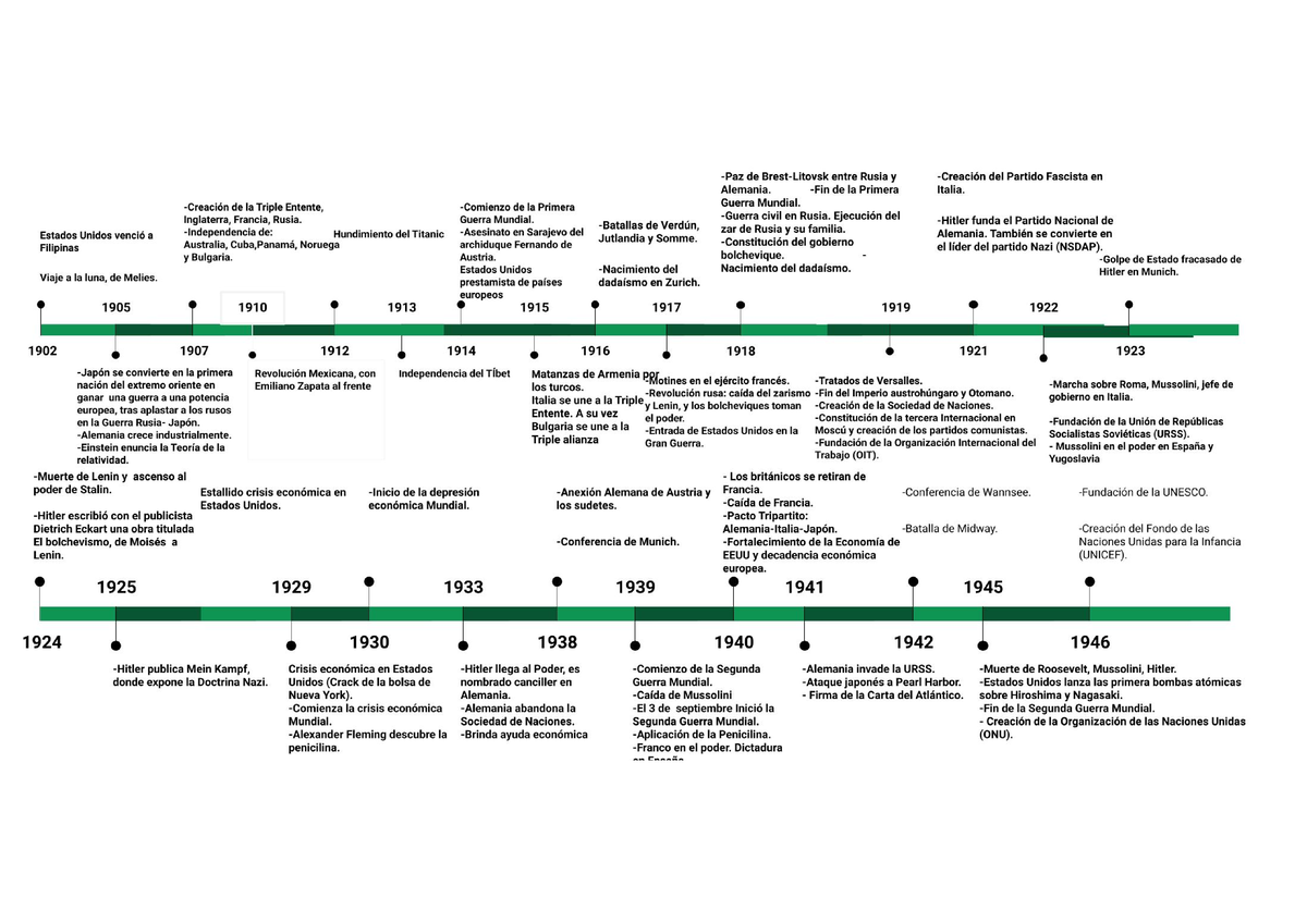 Linea De Tiempo Siglo Xx Convertido Historia De América Sociedades Originarias Y Época 8521