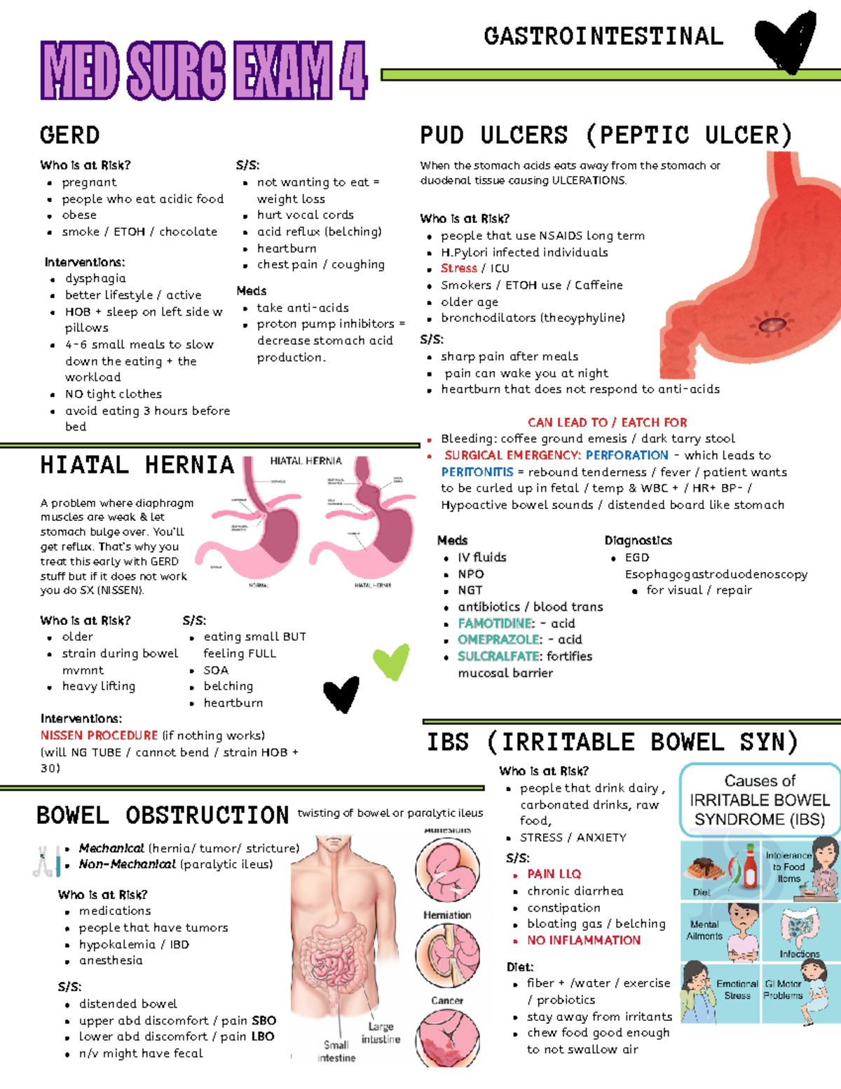 NUR 170 EXAM 4 - MED SURG EXAM 4MED SURG EXAM 4 GASTROINTESTINAL GERD ...