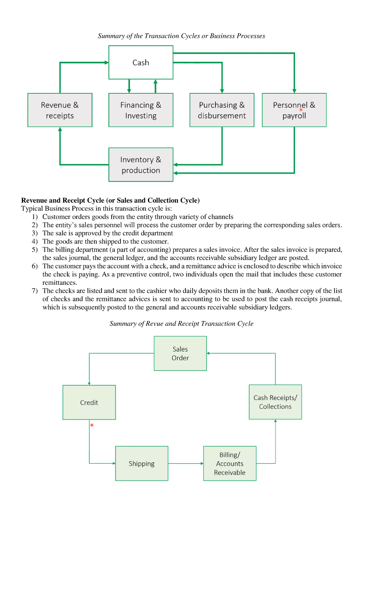 transaction-cycles-gbri-transaction-cycle-summary-of-the