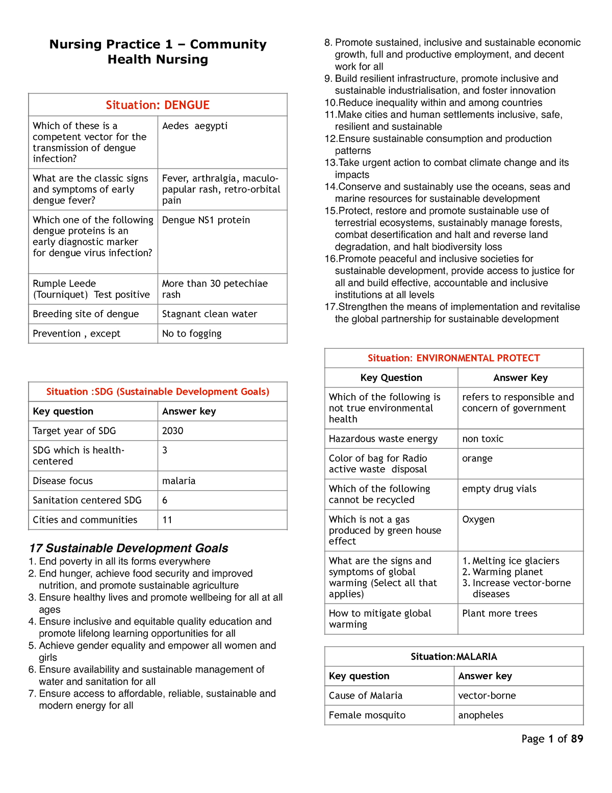 Complete NEW NLE 2019 2 - FdgfnhgmnhfgdfsasDAFSGDFNBGFSDAS - Nursing ...