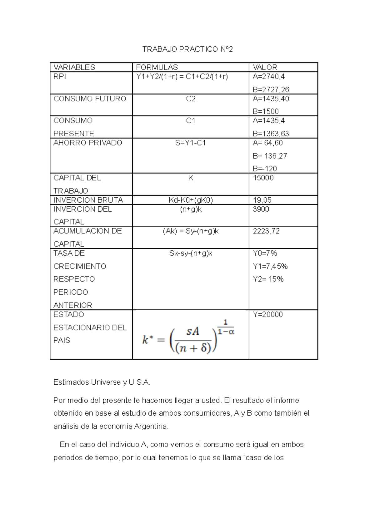 Economia 2 TP2 - suerte - TRABAJO PRACTICO Nº VARIABLES FORMULAS VALOR ...