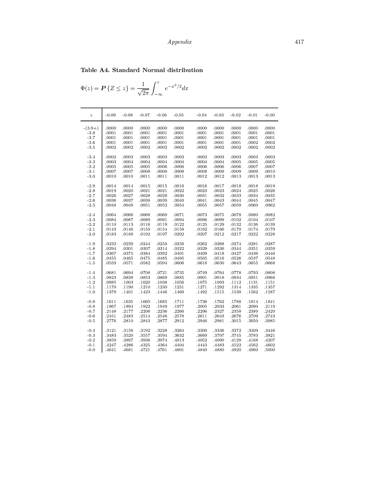 Bang tra - ......... - Table A4. Standard Normal distribution √ 2 π z − ...