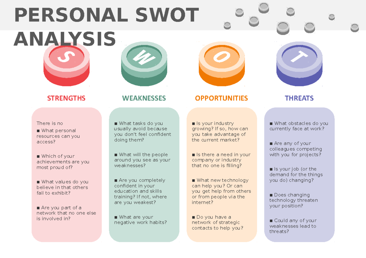 Personal SWOT Analysis - Template Lab - STRENGTHS There is no What ...