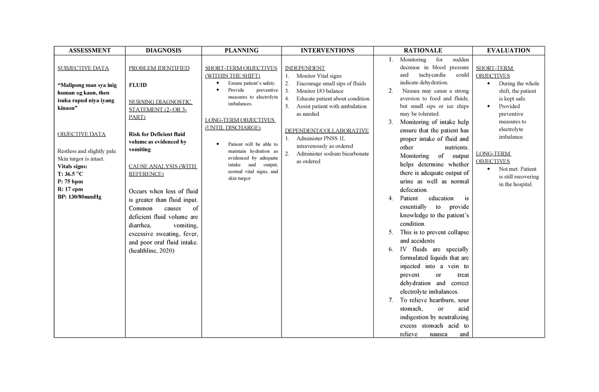 NCP- Hypertensive - Learning note - ASSESSMENT DIAGNOSIS PLANNING ...