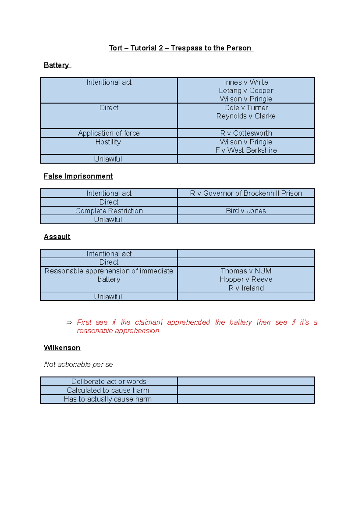 Tort – Tutorial 2 – Trespass to the Person - Tort – Tutorial 2 ...