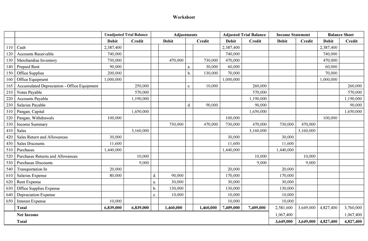 10-column-worksheet-accounting-unadjusted-adjusted-trial-balance-income-statement-balance