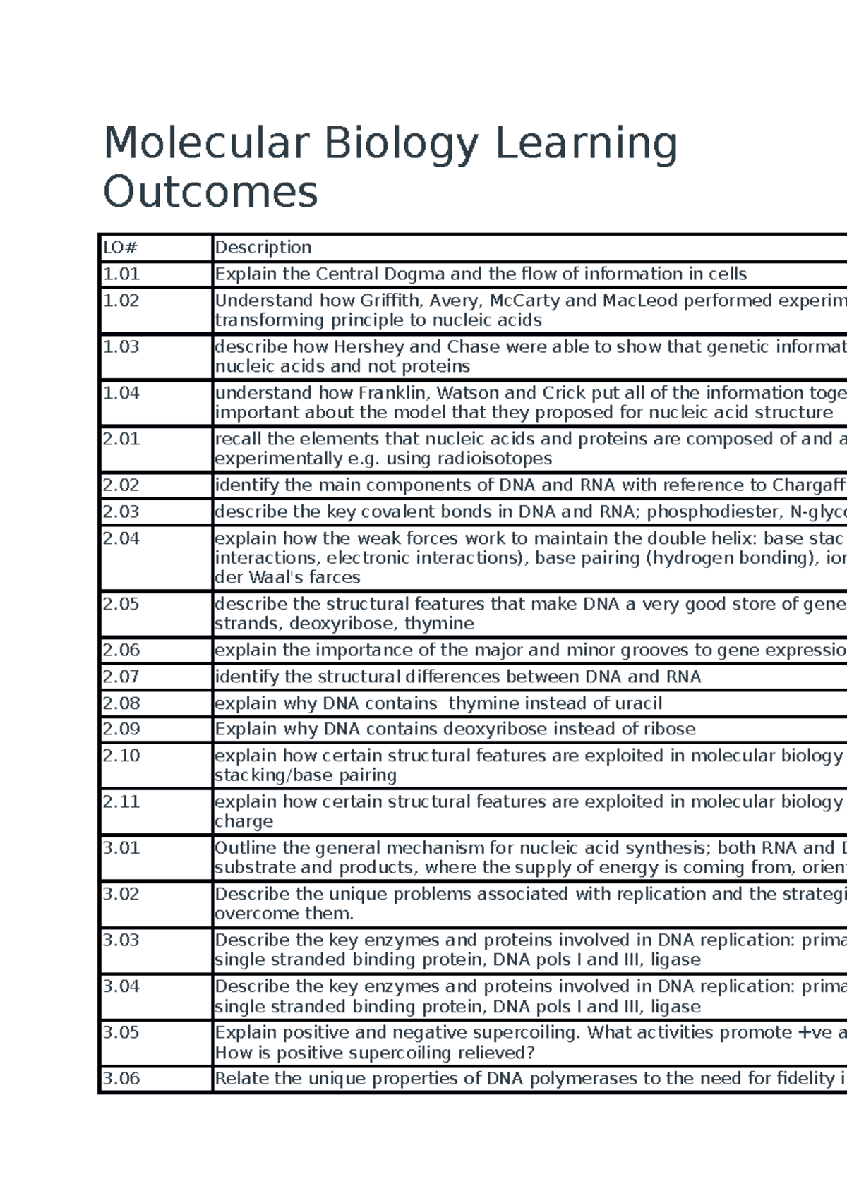 Molecular Biology Learning Molecular Biology Learning
