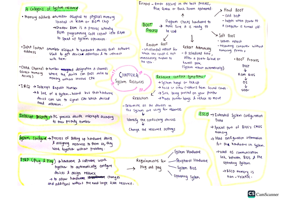 Chapter 4 ( Mindmap) - Technical Support and Maintenance for ...