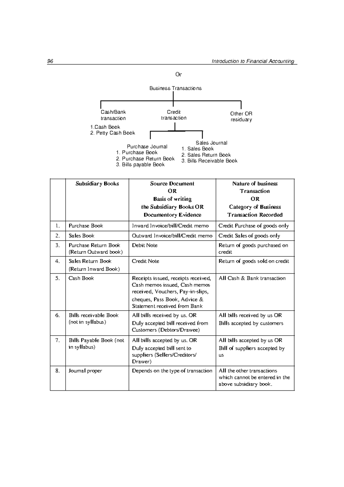 financial-accounting-bms-103-96-introduction-to-financial