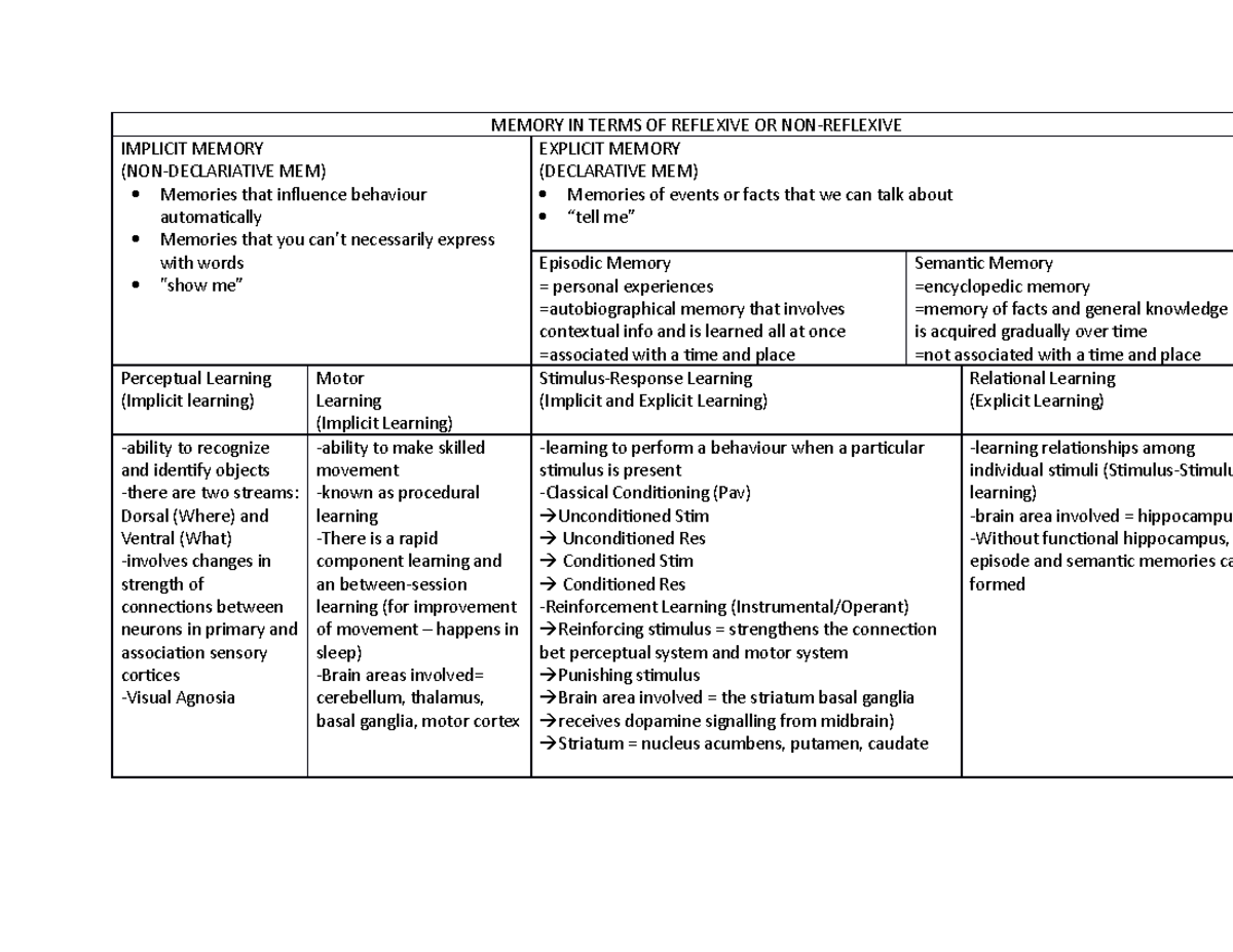 Memory IN Terms OF Reflexive OR NON - MEMORY IN TERMS OF REFLEXIVE OR ...