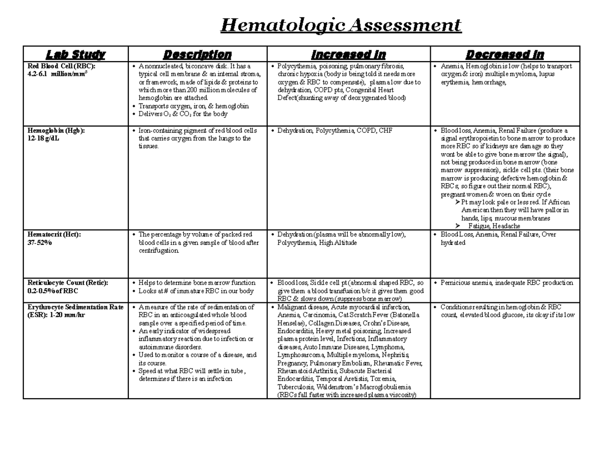 Lab Value Chart FA22 - Hematologic Assessment Lab Study Description ...