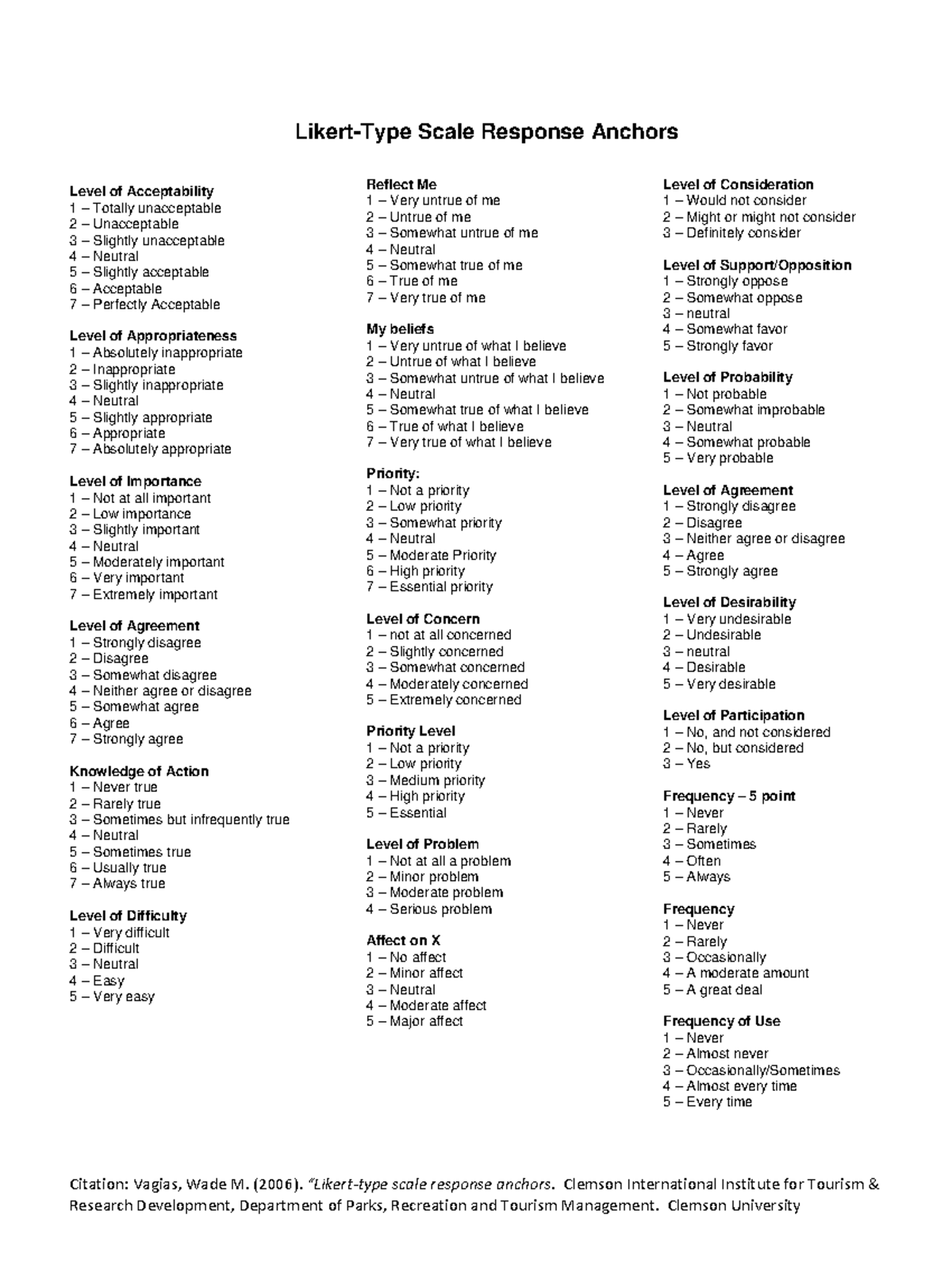 Likert-Scale-Examples - Citation: Vagias, Wade M. (2006). “Likert-type ...