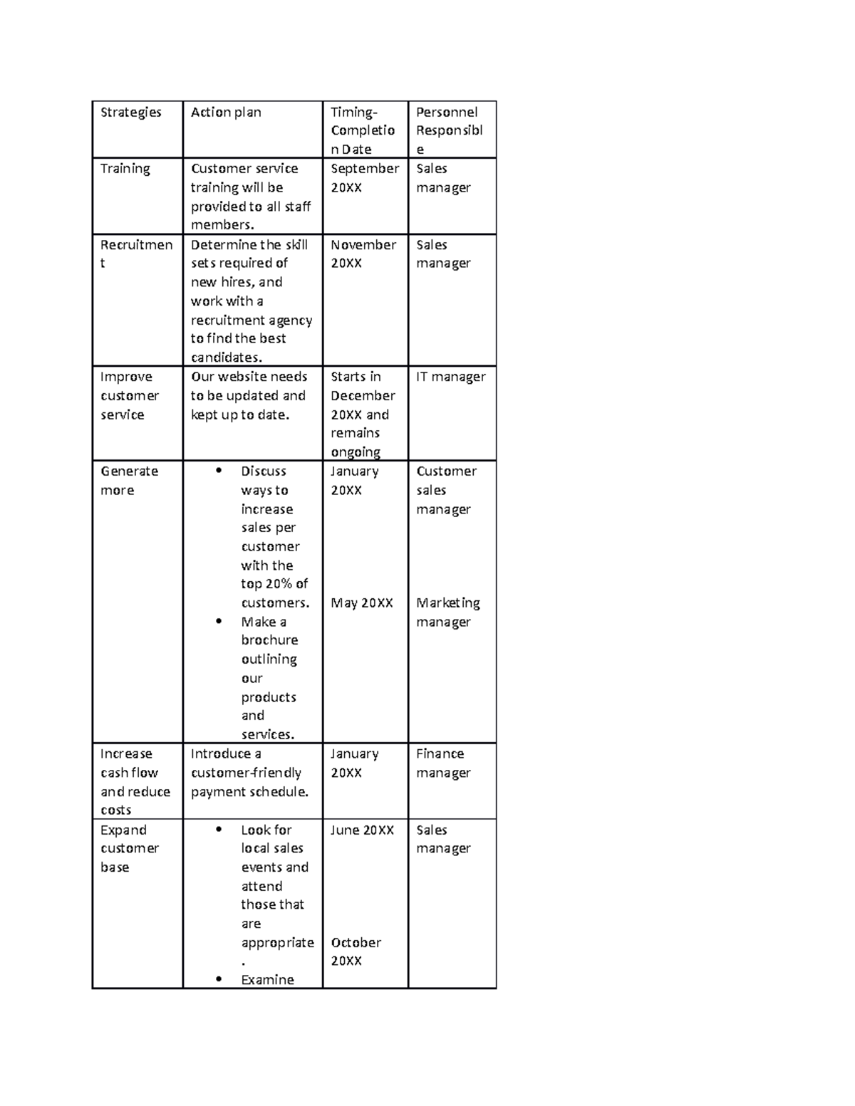 micro-pt-strategies-action-plan-timing-completio-n-date-personnel