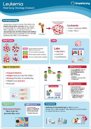 PPE-Sequence - PPE Sequence - SEQUENCE FOR PUTTING ON PERSONAL ...