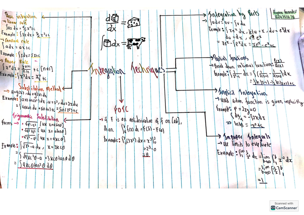 INTEGRATION MINDMAP SUMMARY - Basic inkgralign do Integration Parts ...