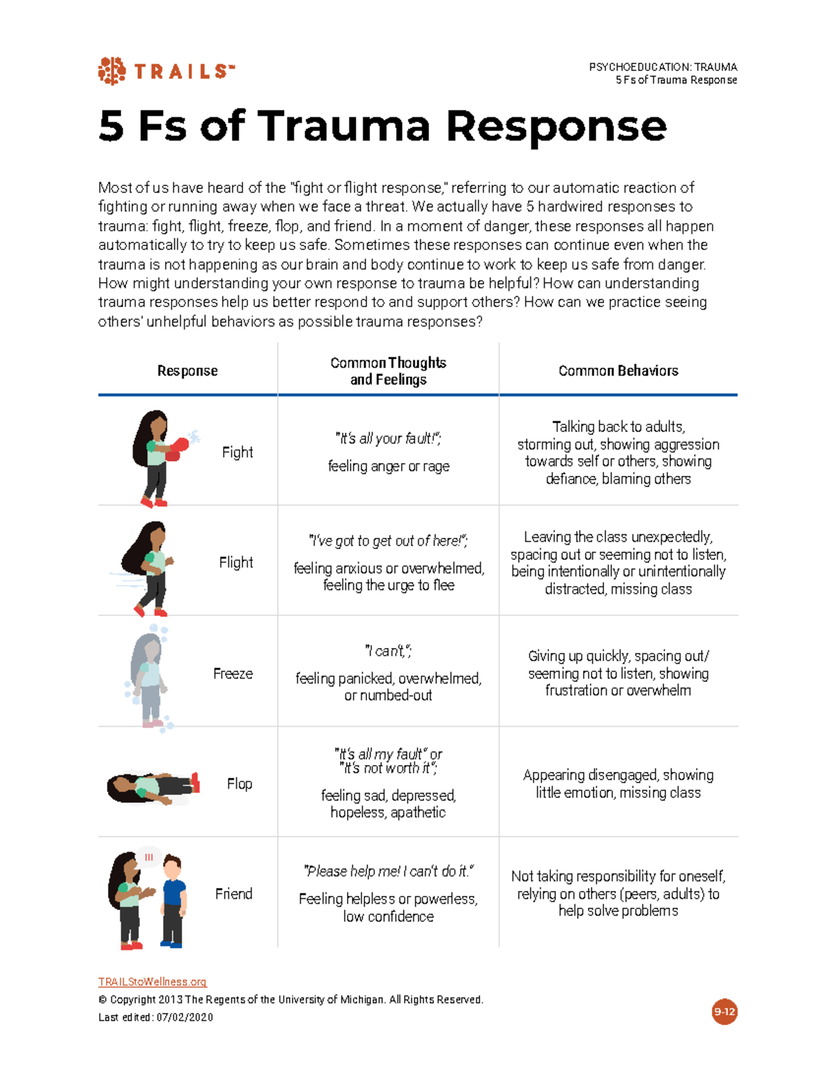 5 fs of trauma response - - Studocu