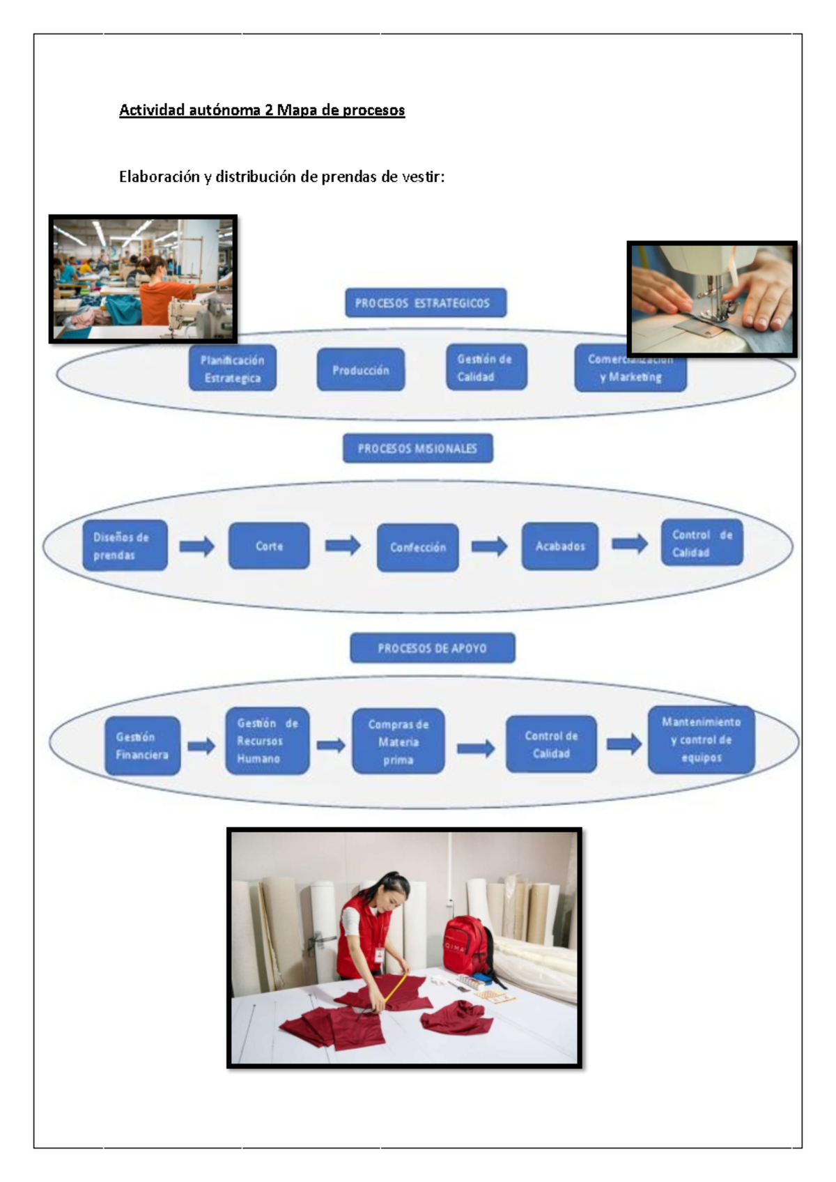 Mapa de Procesos Sistema de Gestion - Sistemas Operativos - Actividad ...