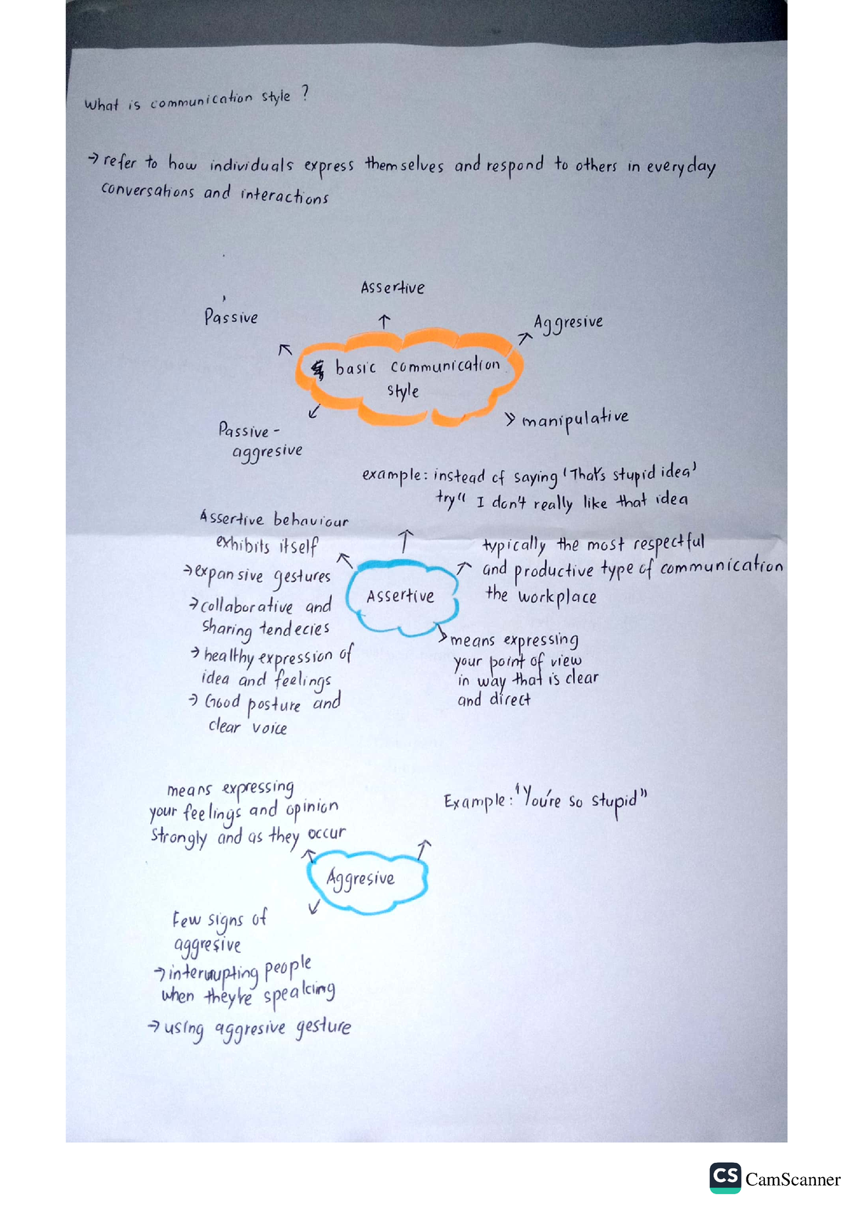 explain the relationship between skilled communication and critical thinking