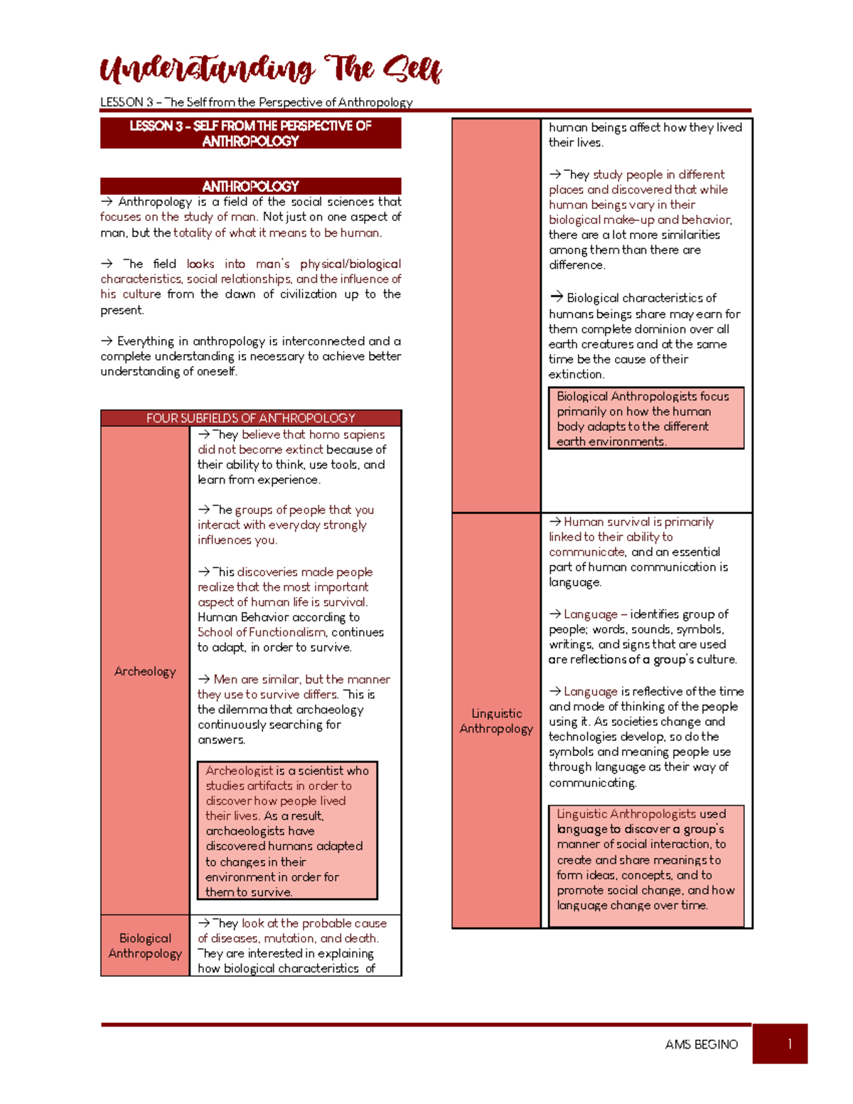 Lesson 3 - The Self from the Perspective of Anthropology ...