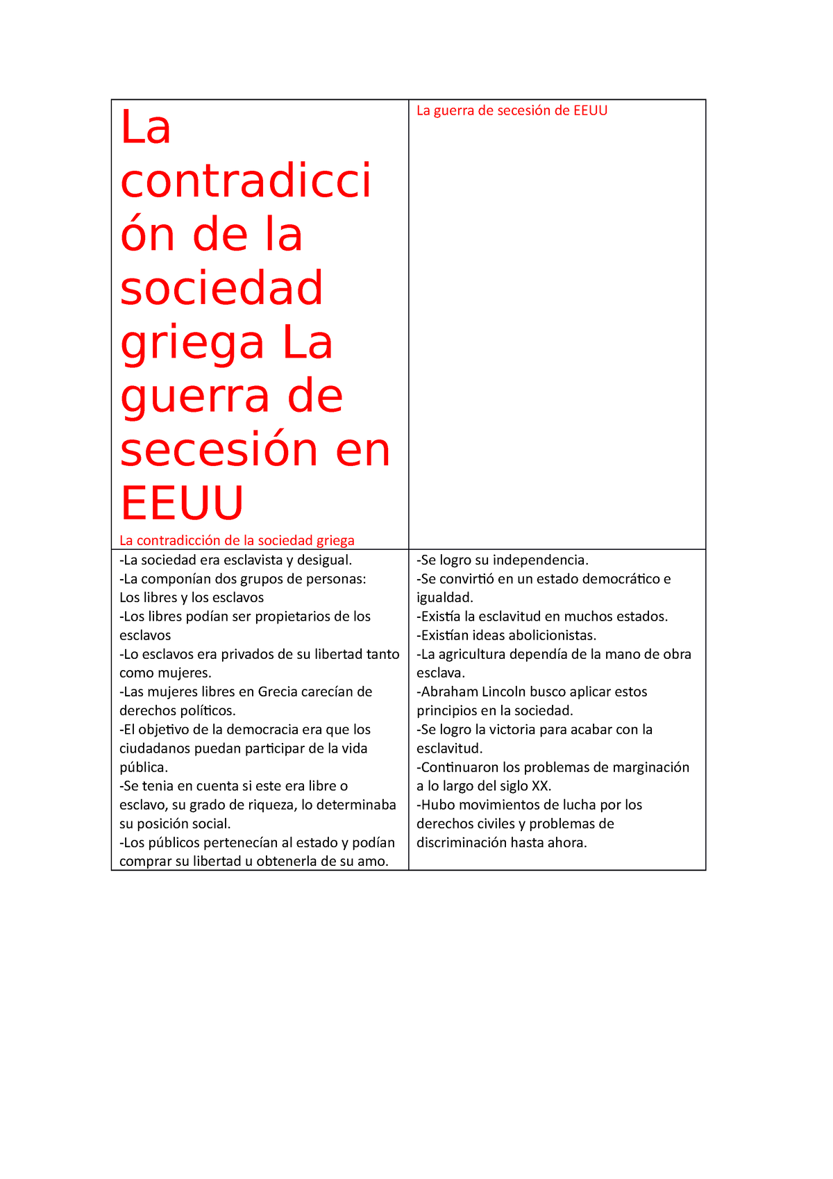 Semana 6.1 Secesión De Los Estados Unidos - La Contradicci ón De La ...