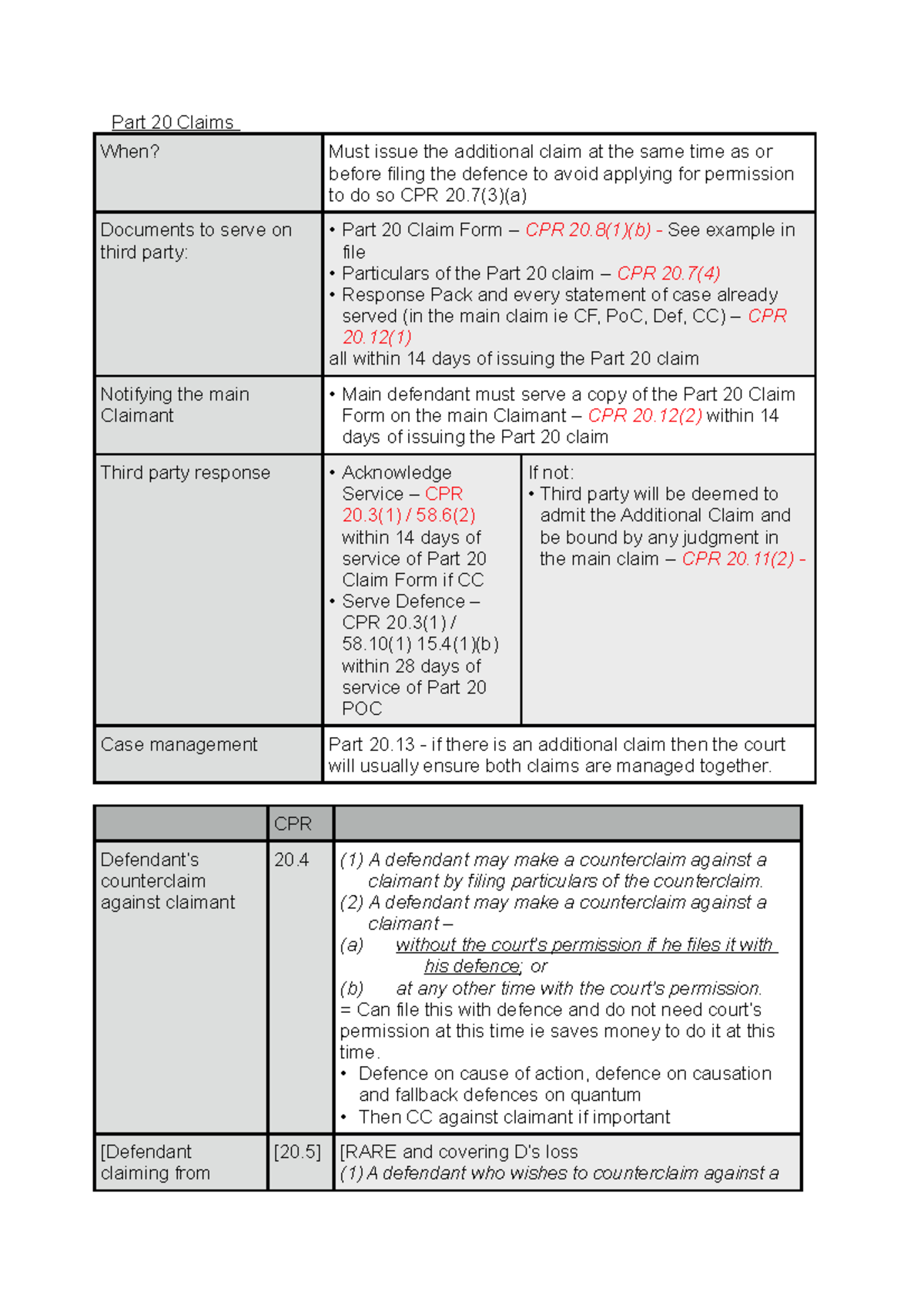 Claims Business Law Part 20 Claims When Must Issue The Additional   Thumb 1200 1698 