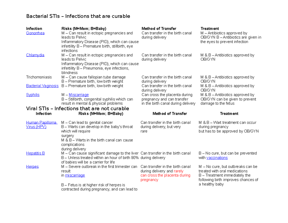 sti-infections-impact-on-pregnancy-bacterial-stis-infections-that