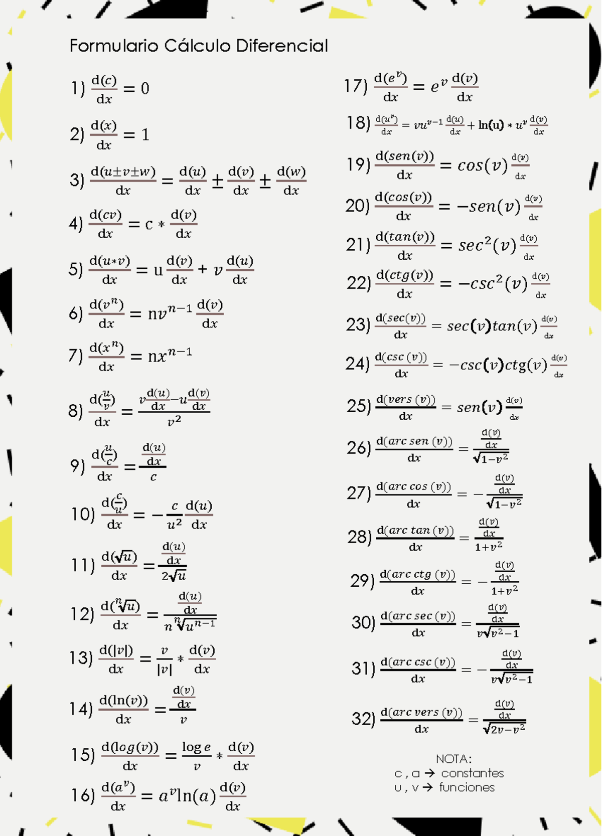Formulario Calculo Diferencial - Formulario Cálculo Diferencial 1) ⅆ(𝑐 ...